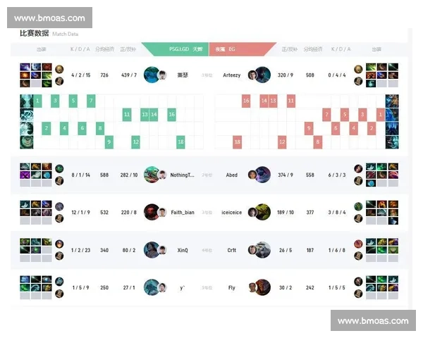 Dota 2 Major：战队选手深度解析，谁能成为MVP