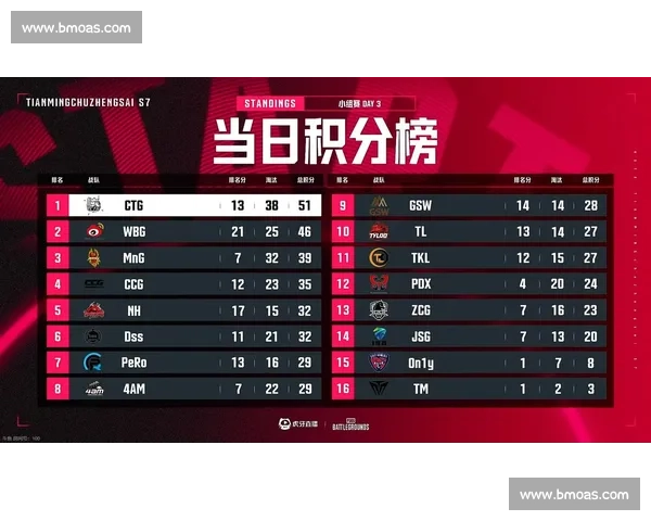 跌破眼镜！欧洲电竞积分榜新势力崛起，颠覆认知！