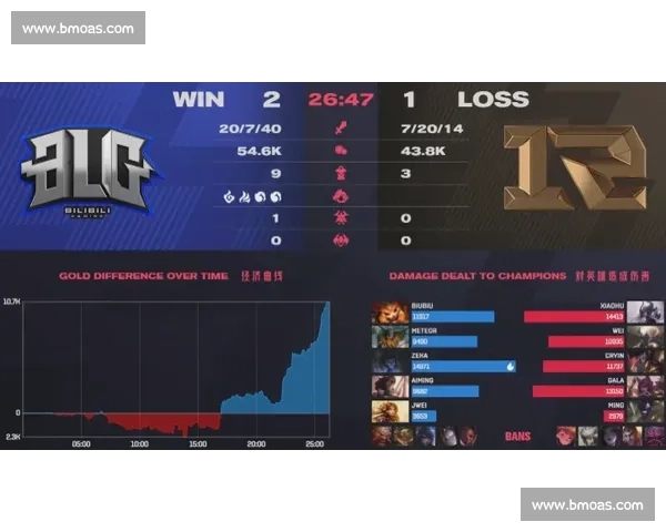 BLG.WingTuna状态神勇,能否成为队伍救世主 BLG.WingTuna状态神勇,能否成为队伍救世主